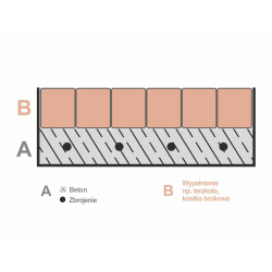 Właz rewizyjny / studzienka stal nierdzewna