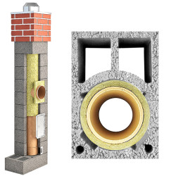System kominowy PEKABET UNIWERSAL