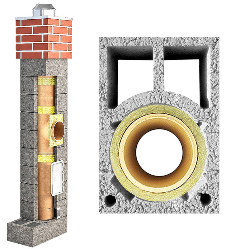 System kominowy PEKABET FIRE