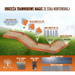 Obrzeże trawnikowe proste Corten/Korten Magic