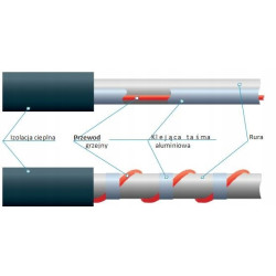 PRZEWÓD GRZEWCZY 2m / KABEL GRZEJNY 16W/1M 230V SAMOREGULUJĄCY 32W