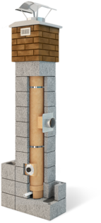 System TURBO KERAMIK